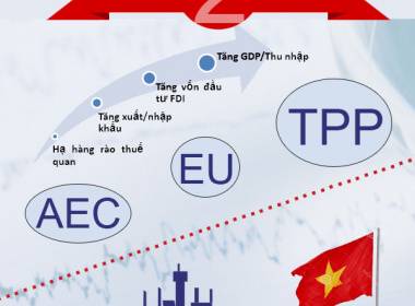 10 dấu ấn kinh tế Việt Nam 2015 - Máy in thẻ nhựa, máy dập nổi, đầu đọc thẻ nhựa