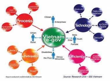 Đào tạo ATTT trong kiến trúc Chính phủ điện tử - Máy in thẻ nhựa, máy dập nổi, đầu đọc thẻ nhựa