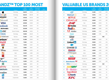 Visa, Mastercard nằm trong top 10 thương hiệu Mỹ giá tr - Máy in thẻ nhựa, máy dập nổi, đầu đọc thẻ nhựa