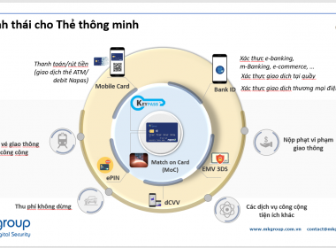THẺ THÔNG MINH – một phần quan trọng của cuộc sống số - Máy in thẻ nhựa, máy dập nổi, đầu đọc thẻ nhựa