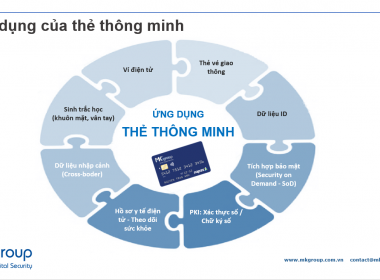 Vai trò quan trọng của hệ sinh thái thẻ thông minh - Máy in thẻ nhựa, máy dập nổi, đầu đọc thẻ nhựa